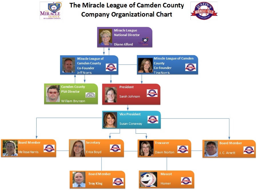 JMF Org Chart » Miracle League of Camden County